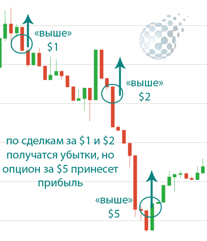 Правильные сделки у IQ Option
